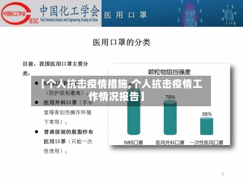 【个人抗击疫情措施,个人抗击疫情工作情况报告】-第2张图片