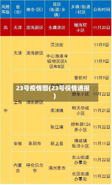 23号疫情图(23号役情通报)-第2张图片