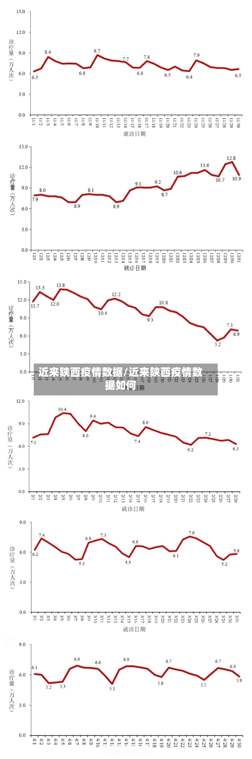 近来陕西疫情数据/近来陕西疫情数据如何-第2张图片