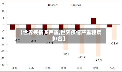 【世界疫情多严重,世界疫情严重程度排名】