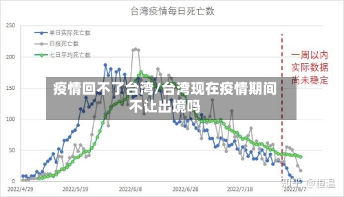 疫情回不了台湾/台湾现在疫情期间不让出境吗