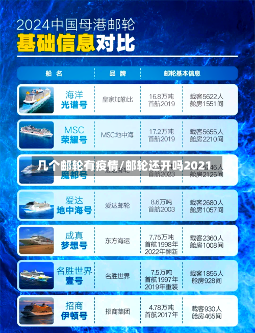 几个邮轮有疫情/邮轮还开吗2021