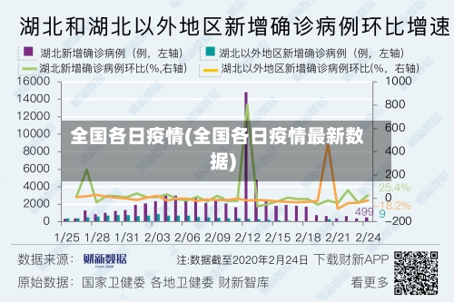 全国各日疫情(全国各日疫情最新数据)-第3张图片