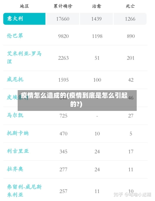 疫情怎么造成的(疫情到底是怎么引起的?)