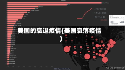 美国的衰退疫情(美国衰落疫情)-第2张图片