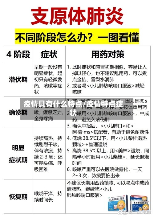 疫情具有什么特点/疫情特点症状-第2张图片