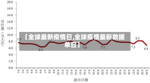【全球最新疫情日,全球疫情最新数据单日】-第3张图片