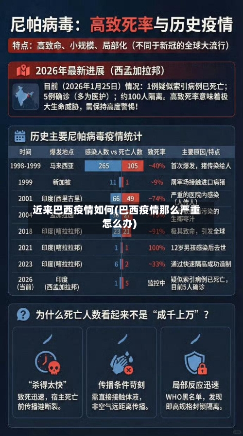 近来巴西疫情如何(巴西疫情那么严重怎么办)