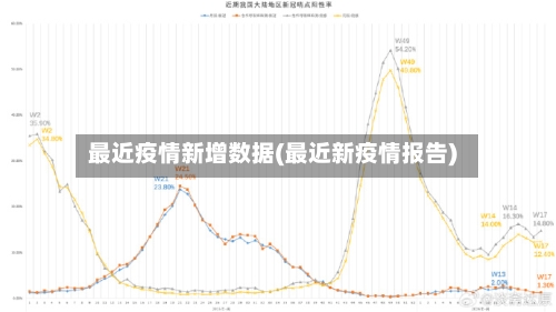 最近疫情新增数据(最近新疫情报告)