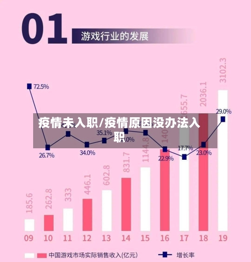 疫情未入职/疫情原因没办法入职-第2张图片