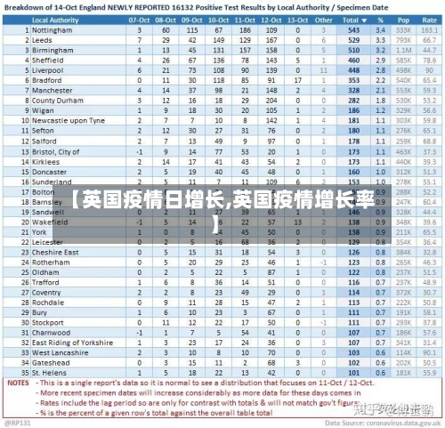 【英国疫情日增长,英国疫情增长率】
