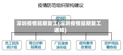 深圳疫情延期复工(深圳疫情延期复工通知)-第2张图片