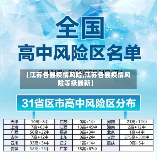 【江苏各县疫情风险,江苏各县疫情风险等级最新】