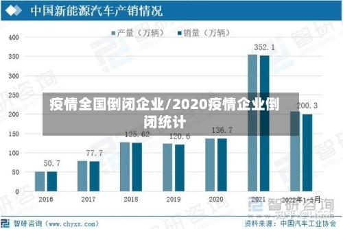 疫情全国倒闭企业/2020疫情企业倒闭统计