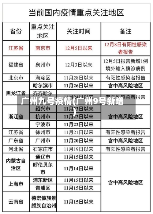 广州九号疫情(广州9号新增)-第2张图片