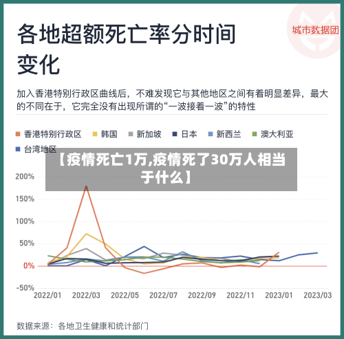 【疫情死亡1万,疫情死了30万人相当于什么】-第2张图片