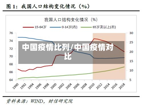 中国疫情比列/中国疫情对比-第2张图片