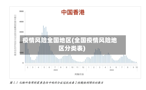 疫情风险全国地区(全国疫情风险地区分类表)