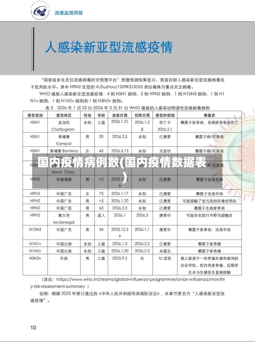国内疫情病例数(国内疫情数据表)