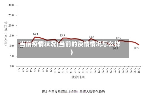当前疫情状况(当前的疫情情况怎么样)-第3张图片
