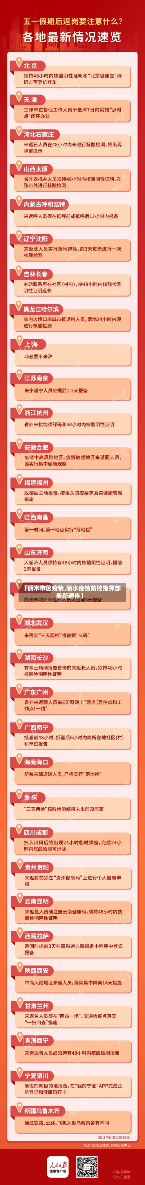 【丽水市区疫情,丽水疫情防控指挥部最新通告】