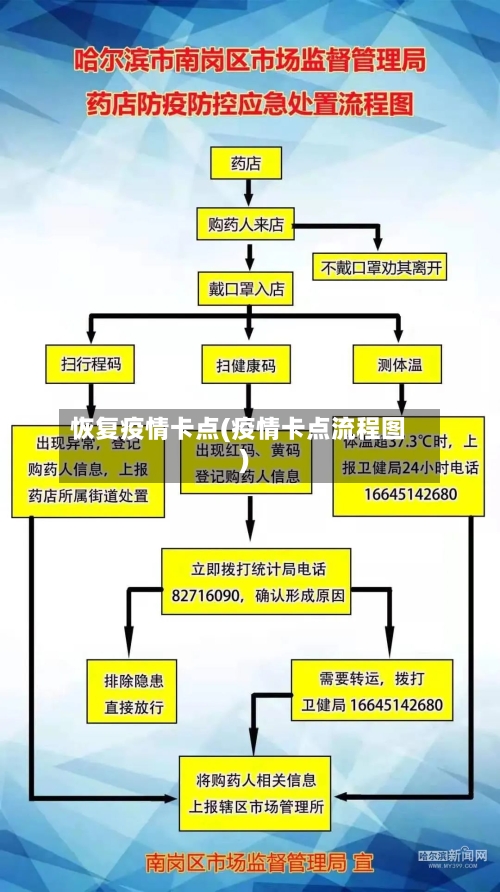 恢复疫情卡点(疫情卡点流程图)