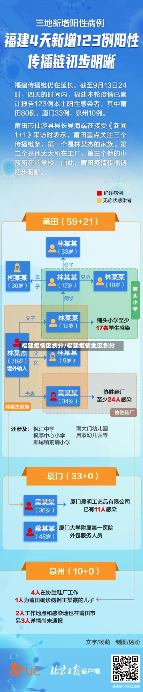 福建疫情区划分/福建疫情地区划分
