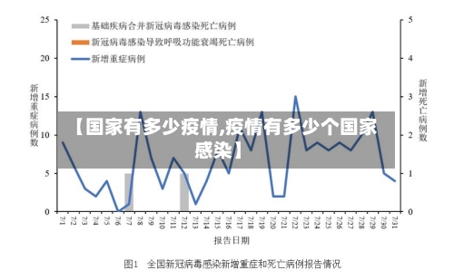 【国家有多少疫情,疫情有多少个国家感染】-第2张图片
