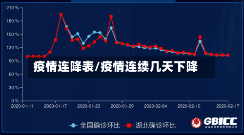 疫情连降表/疫情连续几天下降