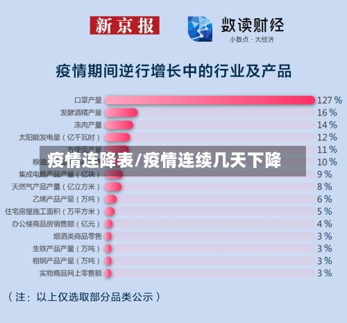 疫情连降表/疫情连续几天下降-第2张图片