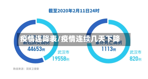 疫情连降表/疫情连续几天下降-第3张图片