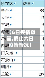 【6日疫情数量,截止六日疫情情况】-第2张图片