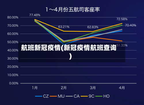 航班新冠疫情(新冠疫情航班查询)-第2张图片
