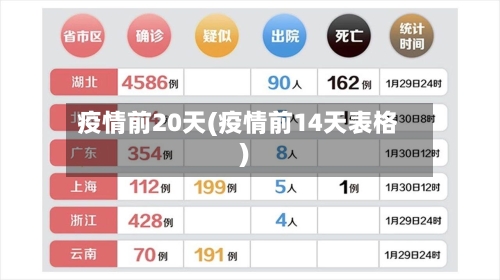 疫情前20天(疫情前14天表格)-第2张图片