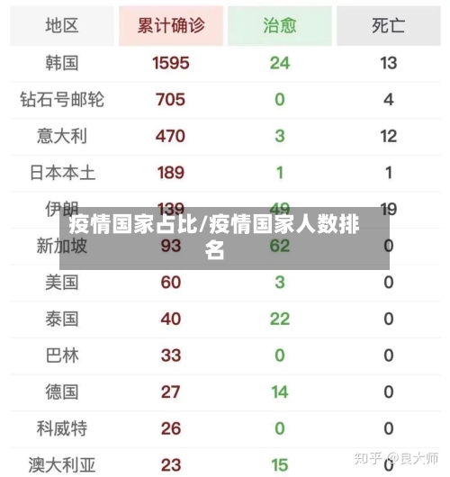 疫情国家占比/疫情国家人数排名-第2张图片