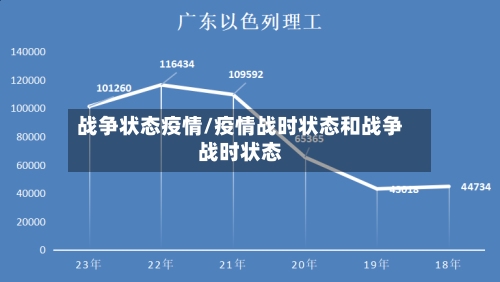 战争状态疫情/疫情战时状态和战争战时状态