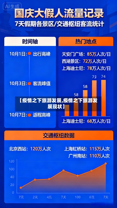 【疫情之下旅游发展,疫情之下旅游发展现状】-第2张图片