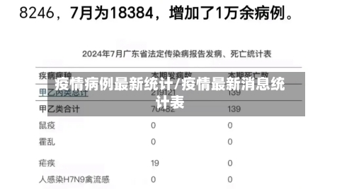 疫情病例最新统计/疫情最新消息统计表-第3张图片