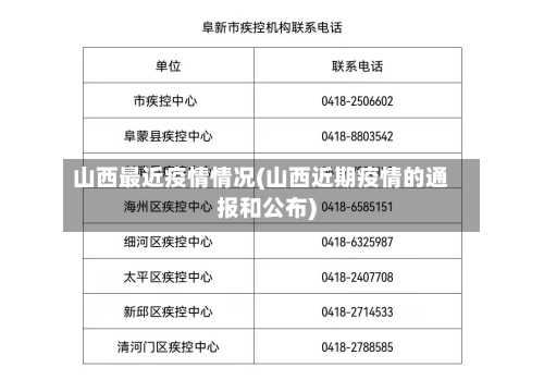 山西最近疫情情况(山西近期疫情的通报和公布)