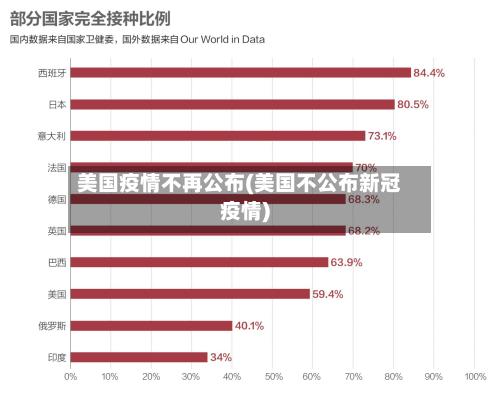 美国疫情不再公布(美国不公布新冠疫情)-第2张图片