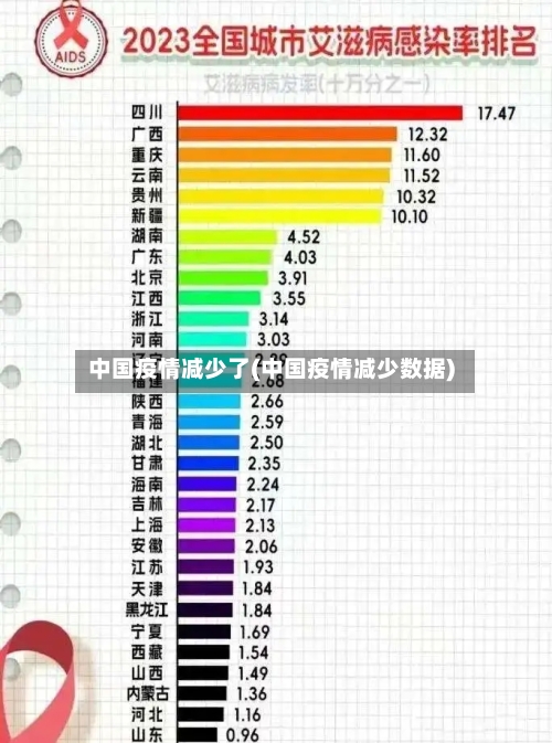 中国疫情减少了(中国疫情减少数据)