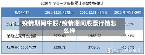 疫情期间牛股/疫情期间股票行情怎么样