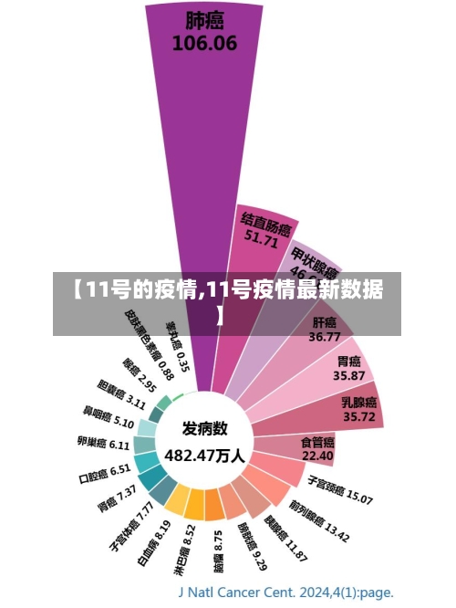 【11号的疫情,11号疫情最新数据】